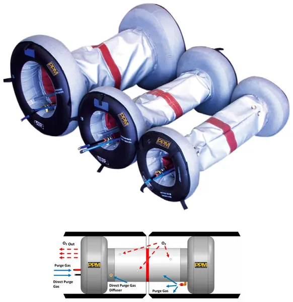 Heat Resistant Purging Systems