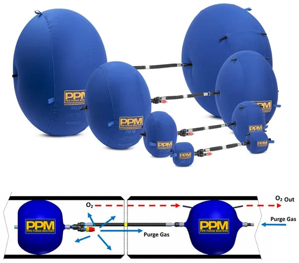Purge Bag Systems