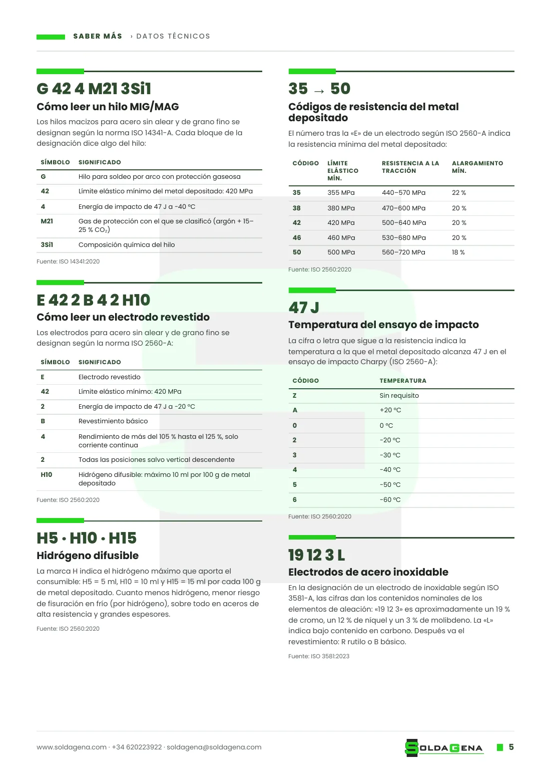 Saber más, página 5 de 9